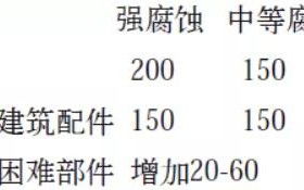陵水安特佳耐固防腐带您了解耐腐蚀涂层防护机理与涂层钢腐蚀破坏原因及防护